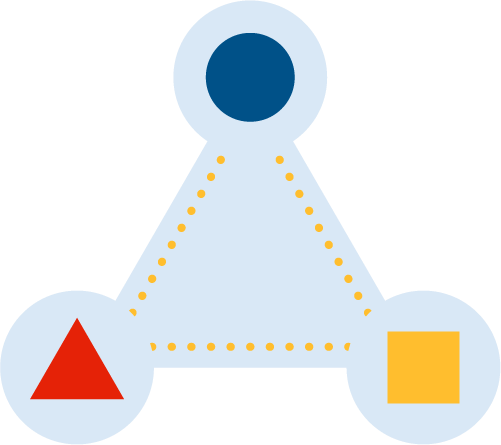 An equilateral triangle with a blue circle at one corner, a yellow square at another, and a red triangle at the third.