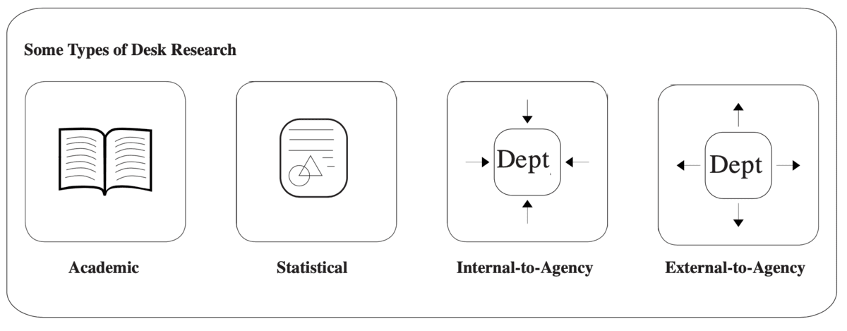 Discovery Operations Illustration